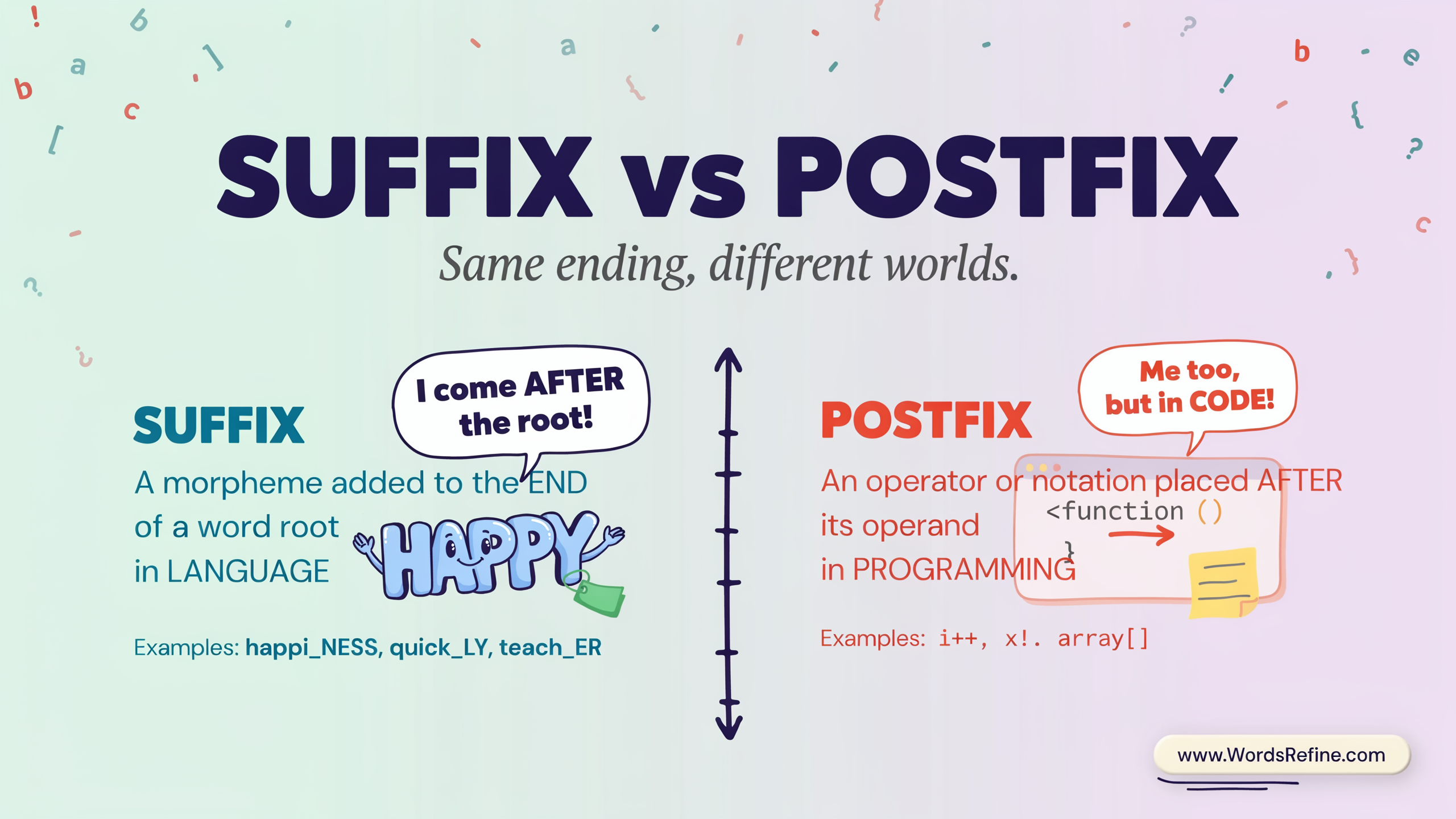 How Postfix Notation Uses a Stack