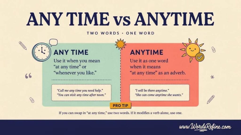Any time vs anytime meaning Difference with Examples