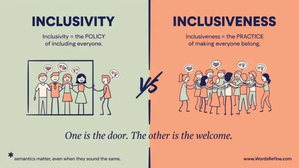 Inclusivity vs Inclusiveness Which One Is Correct?